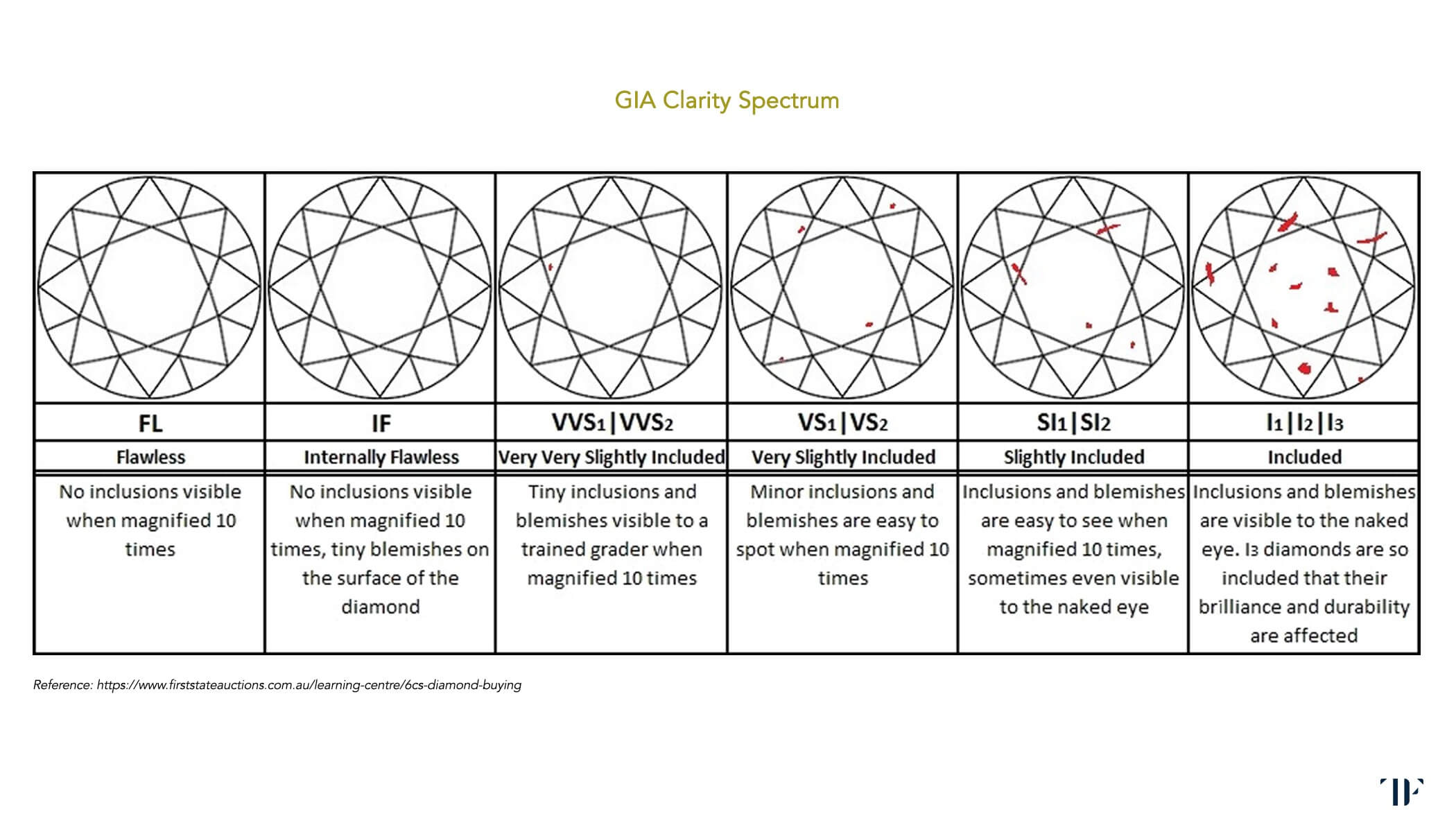 Diamond Education Page 13